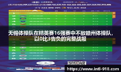 无锡体操队在精英赛16强赛中不敌赣州体操队，以0比3告负的完整战报